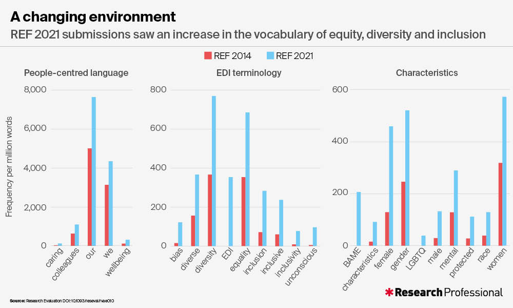 changing_environment_ref_graph