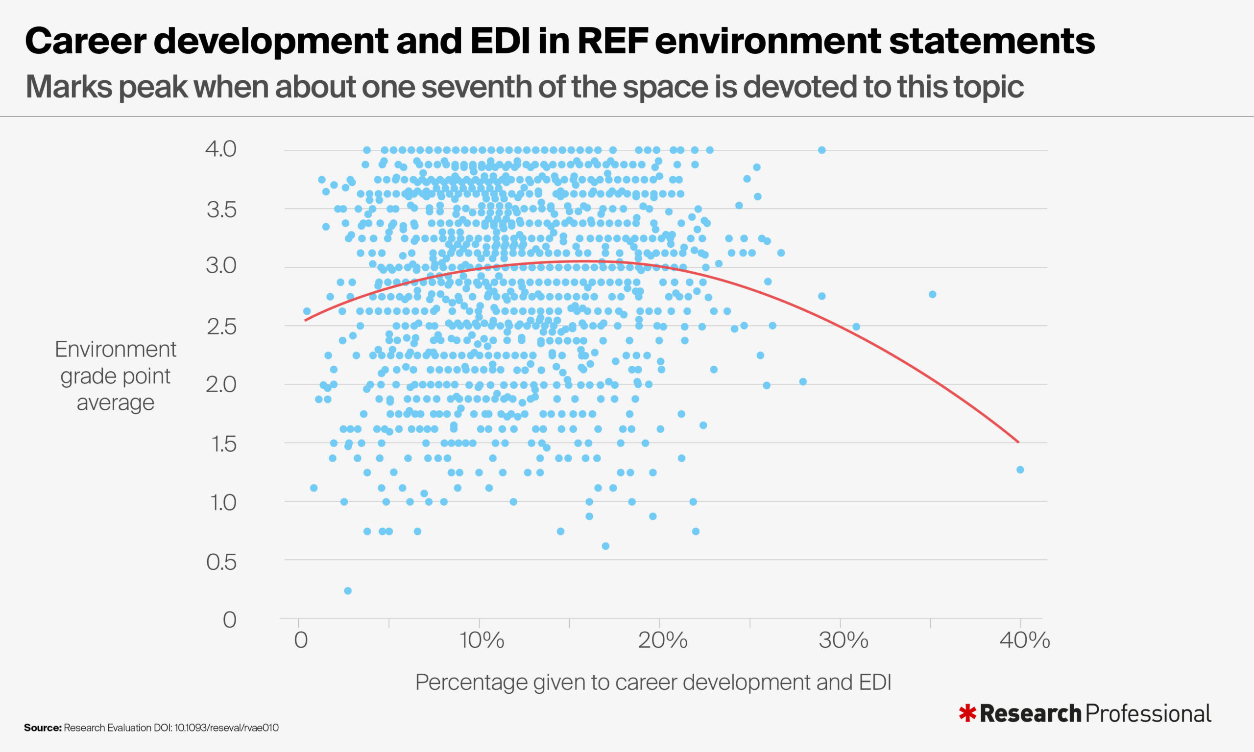 EDI_and_career_development_in_REF_environment_statements-scaled