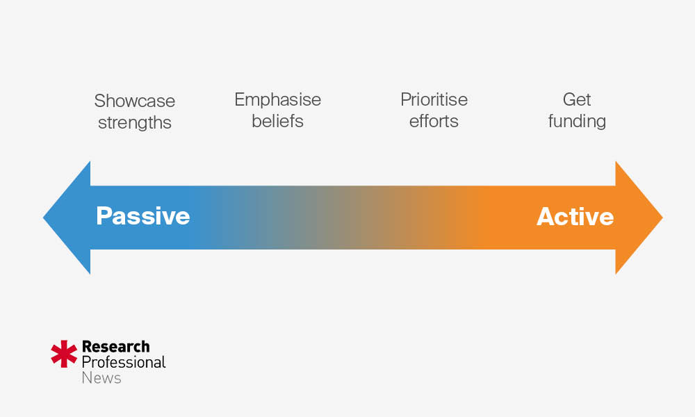 The Phil Ward Continuum of Priority Rationalisation